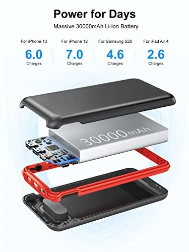 RETMSR Portable Charger, Power Bank 30000mAh Battery Pack